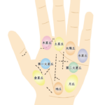 💖 手相占いの秘密!「丘」でわかるあなたの魅力 ✋✨