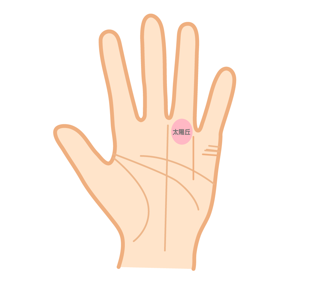 太陽丘(Mount of Apollo)の意味 – 人気・創造力・成功運